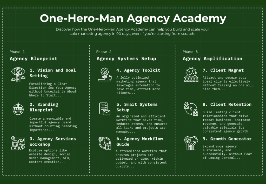 ohm agency academy